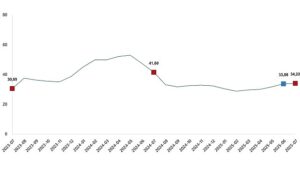 Tarımsal Girdi Fiyat Endeksi, Temmuz 2025