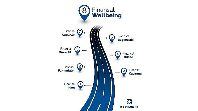 Finansal Wellbeing: Rakamların Ötesinde, Finansal Denge, Güven ve Huzurun Yeni Tanımı