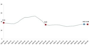 Tarımsal Girdi Fiyat Endeksi, Ağustos 2025