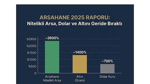 Arsahane’den 2025 Raporu: “Nitelikli Arsa, Dolar ve Altını Geride Bıraktı”
