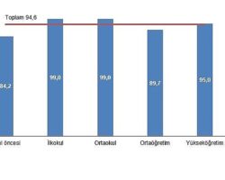 Eğitim Harcamaları İstatistikleri, 2024