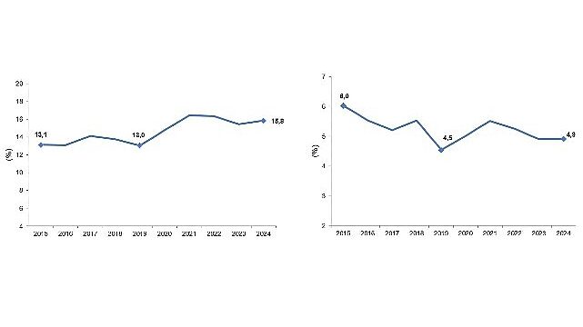 Girişimcilik ve İş Demografisi, 2024