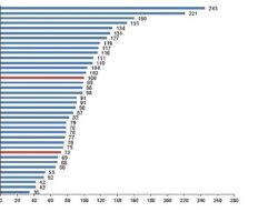 Satınalma Gücü Paritesi, 2024