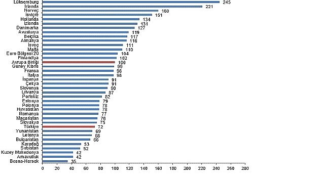 Satınalma Gücü Paritesi, 2024