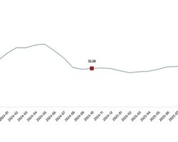 Tarımsal Girdi Fiyat Endeksi, Ekim 2025
