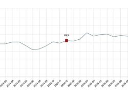 Tüketici Güven Endeksi, Aralık 2025