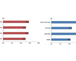 Dış Ticaret İstatistikleri, Aralık 2025