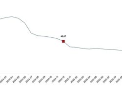 Hizmet Üretici Fiyat Endeksi, Aralık 2025