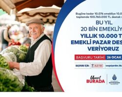 İBB Emekli Pazar Desteği Başvuruları Başladı
