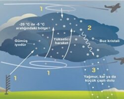 İZSU’dan susuzluğa karşı üç aşamalı plan