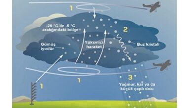 İZSU’dan susuzluğa karşı üç aşamalı plan