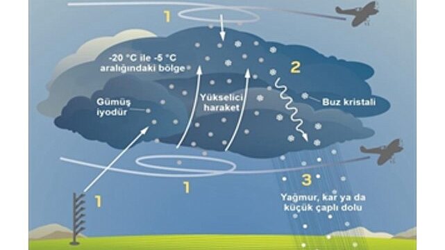 İZSU’dan susuzluğa karşı üç aşamalı plan