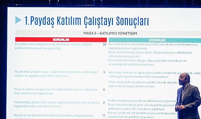Antalya Ulaşım Ana Planı’nın 2. Teknik Çalıştay’ı gerçekleştirildi