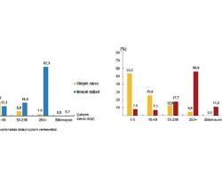 Girişim Özelliklerine Göre Uluslararası Hizmet Ticareti İstatistikleri, 2024