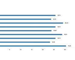 İnşaat maliyet endeksi yıllık yüzde 25,72 arttı, aylık yüzde 1,51 arttı