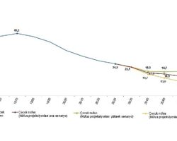İstatistiklerle Çocuk, 2025