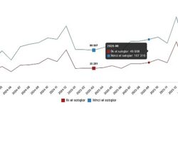 Konut ve İş Yeri Satış İstatistikleri, Mart 2026