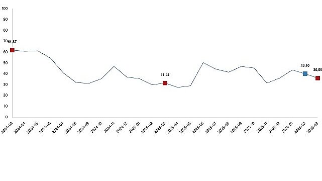 Tarım Ürünleri Üretici Fiyat Endeksi, Mart 2026