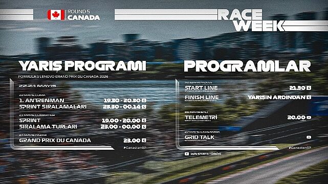 F1 2026 Sezonu Kanada GP ile beIN SPORTS’ta Devam Ediyor!
