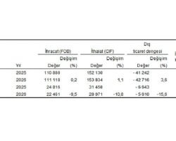 Dış Ticaret İstatistikleri, Mayıs 2026