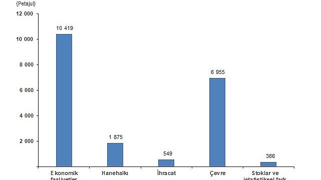 Enerji Hesapları, 2024