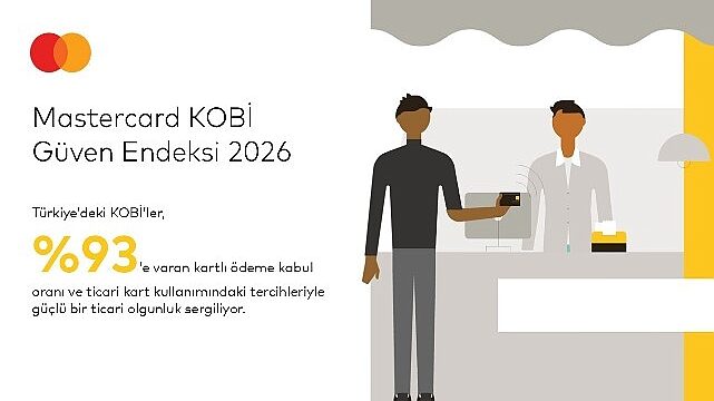 Mastercard 2026 KOBİ Güven Endeksi’ne Göre   Türk KOBİ’lerinin %64’ü Geleceğe Güvenle Bakıyor