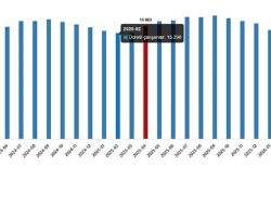 Ücretli Çalışan İstatistikleri, Nisan 2026