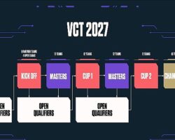 VALORANT’ta Challengers takımları sahneye çıkıyor:   2026 VCT EMEA Stage 2, 15 Temmuz’da başlıyor