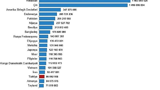 Dünya Nüfus Günü, 2026