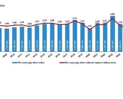 İç Göç İstatistikleri, 2025