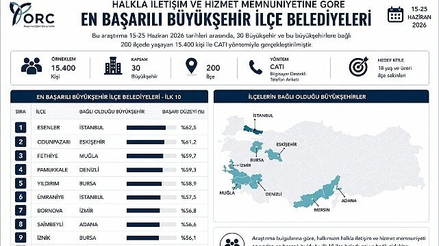 İznik Belediyesi Türkiye Genelinde İlk 10’da Yer Aldı