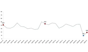 Tarım ürünleri üretici fiyat endeksi (Tarım-ÜFE) yıllık yüzde 18,81 arttı, aylık yüzde 2,31 arttı
